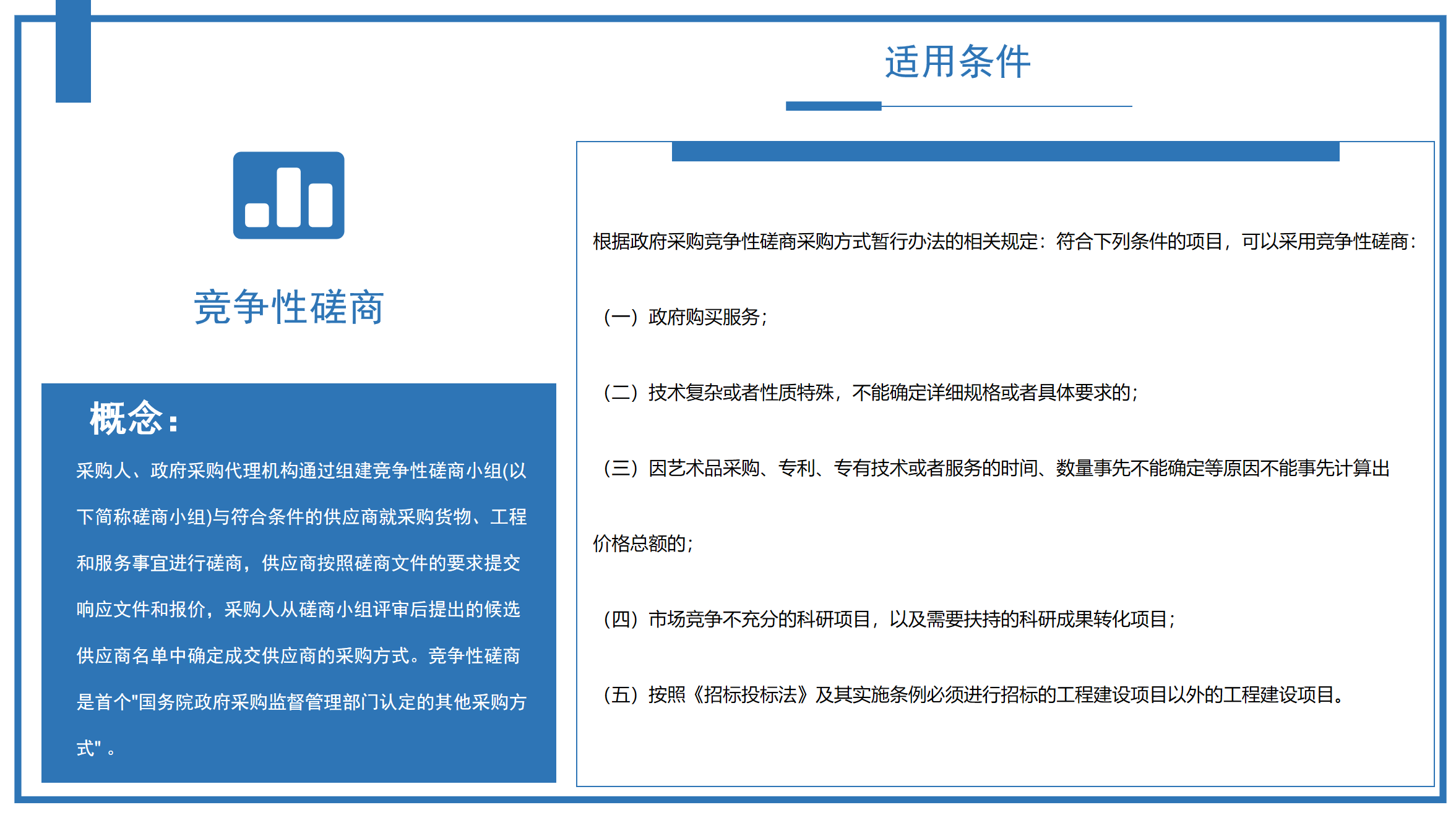 競(jìng)爭性磋商